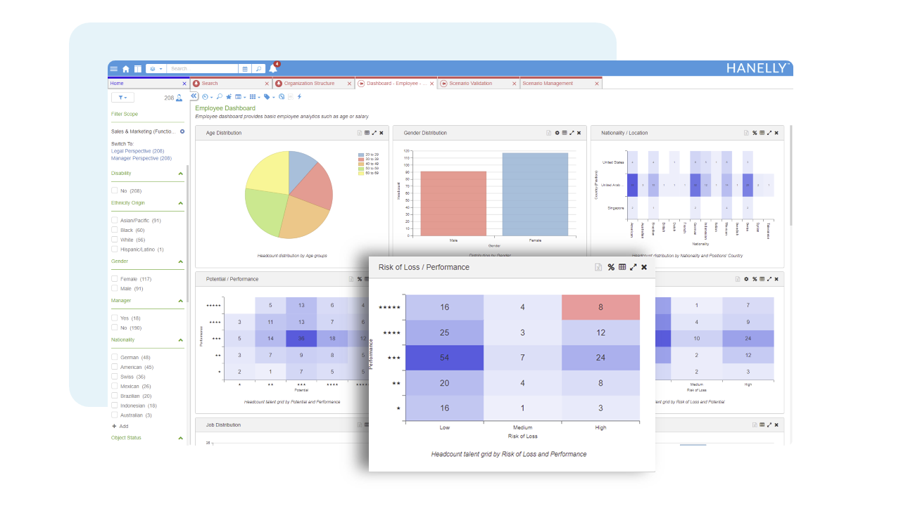 Numerous pre-built reports and dashboards on target metrics can be used right away or configured to your needs. The HR team doesn’t need to have BI expertise or ask the IT team to customize a report. They can configure reports and dashboards on the fly! 