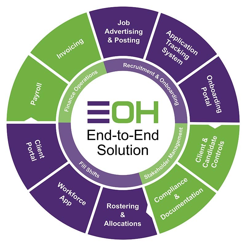 Entire OnHire Software 2024 Reviews, Pricing & Demo