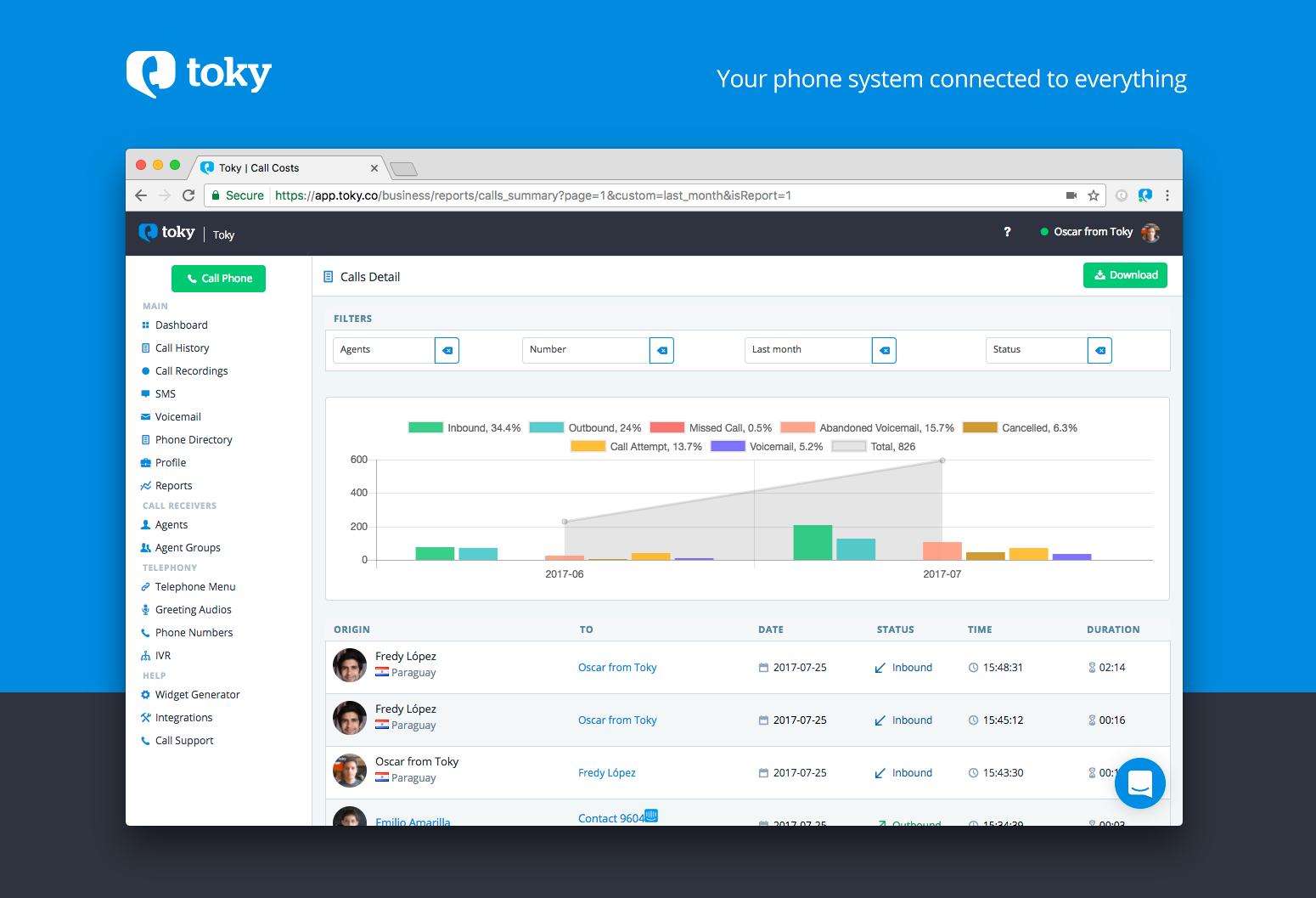 Toky Software - Manage your call center with detailed reports