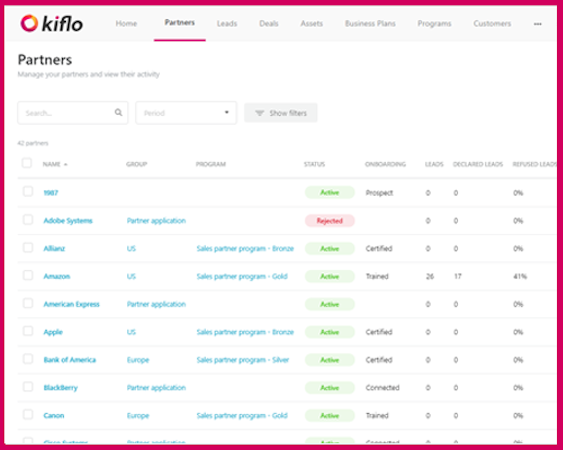 Kiflo screenshot: Kiflo partner management