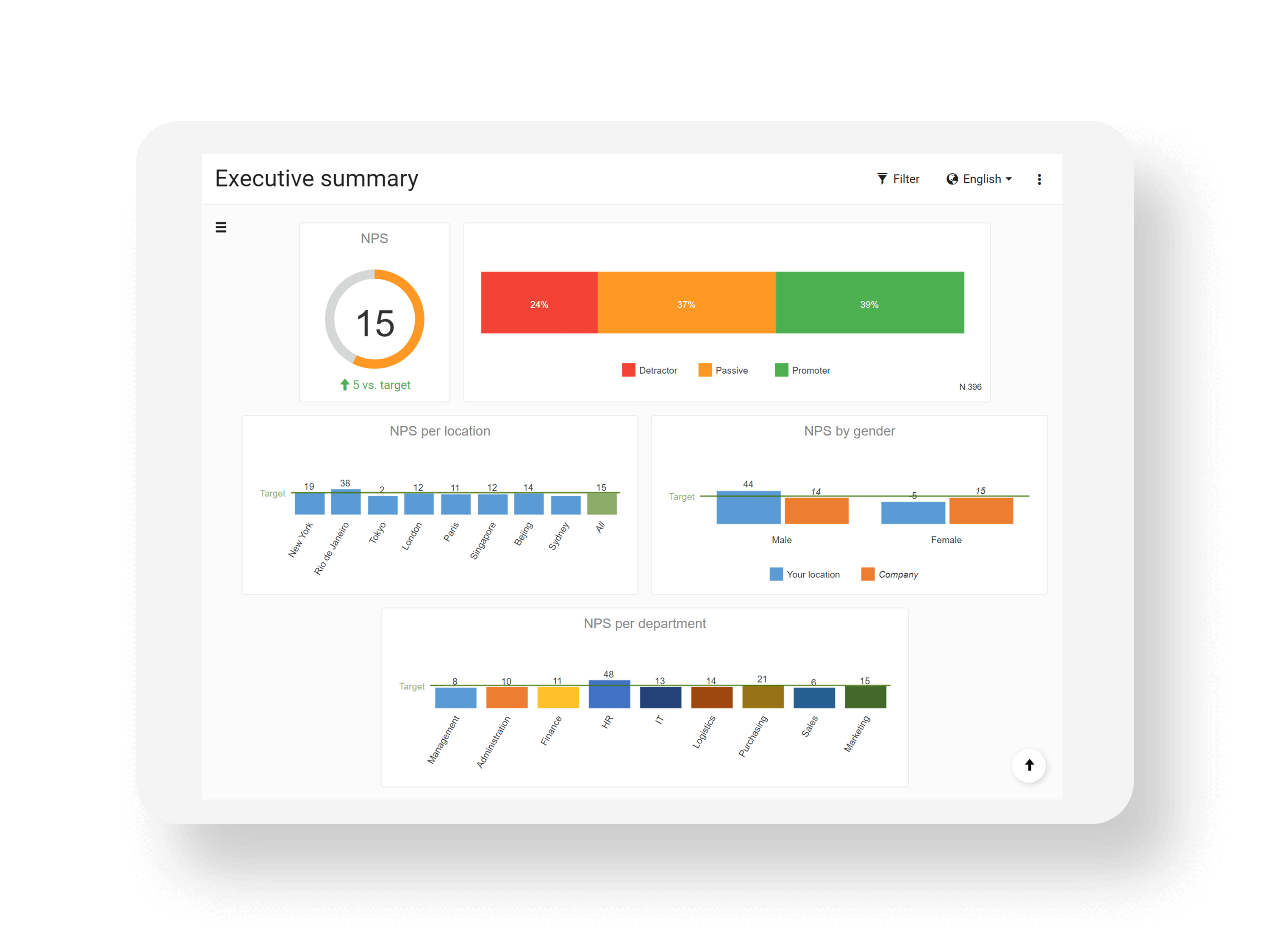 CheckMarket Software - Create real-time, beautiful, shareable reports and dashboards with built-in text-analysis to get actionable insights.