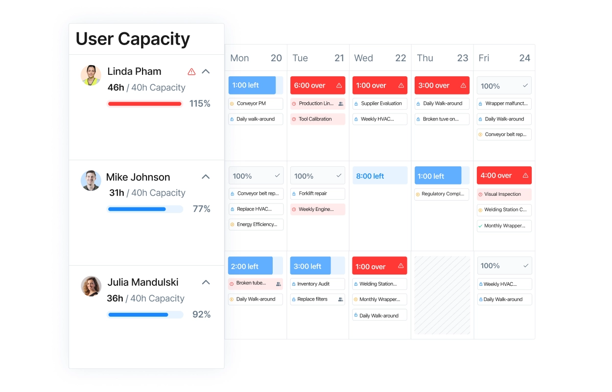 MaintainX Software - MaintainX workforce planning