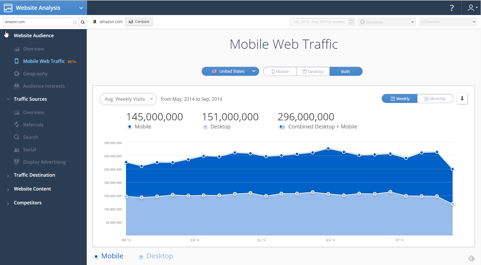 Similarweb. Web Traffic. Симиляр веб. Симиларвеб.