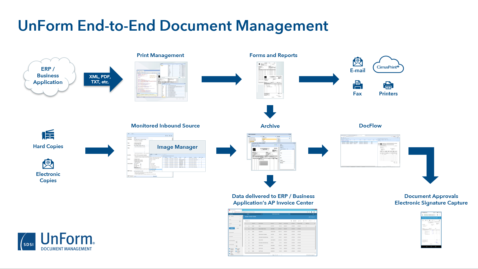 UnForm screenshot: UnForm End-to-End Document Management Solution Overview