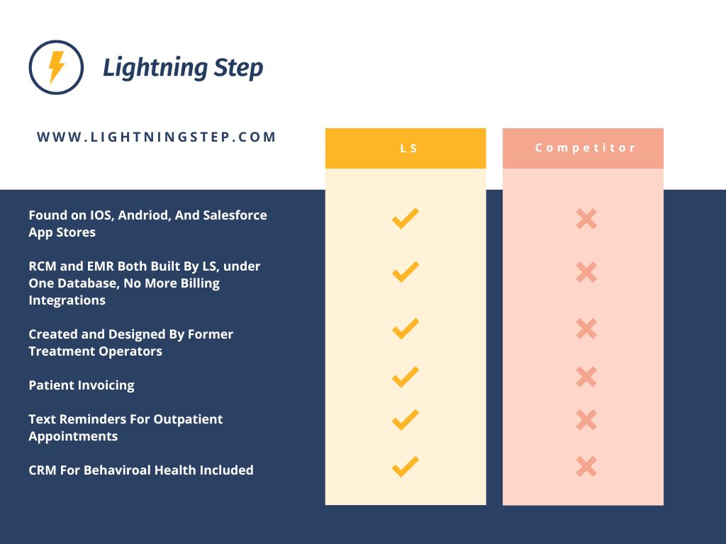 Lightning Step Software Reviews, Demo & Pricing 2022