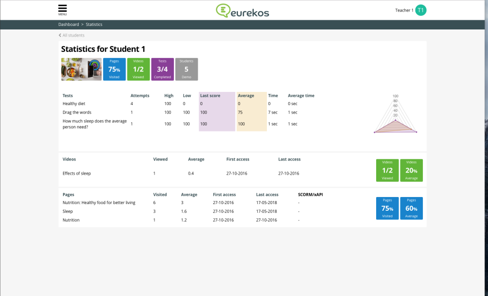 Eurekos Software - 5