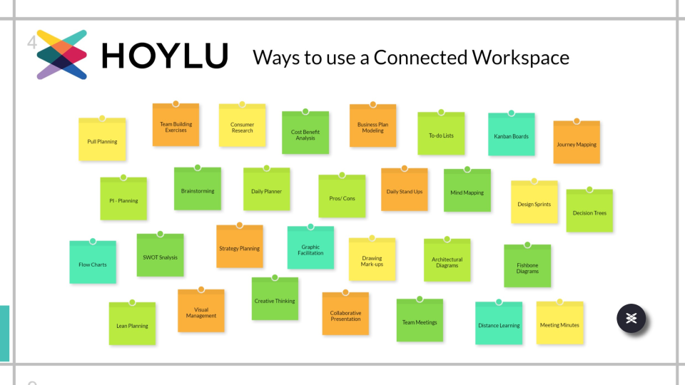 Brainstorming with Hoylu-thumb