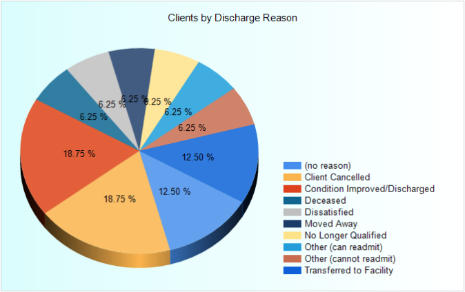 Client Discharge Reason