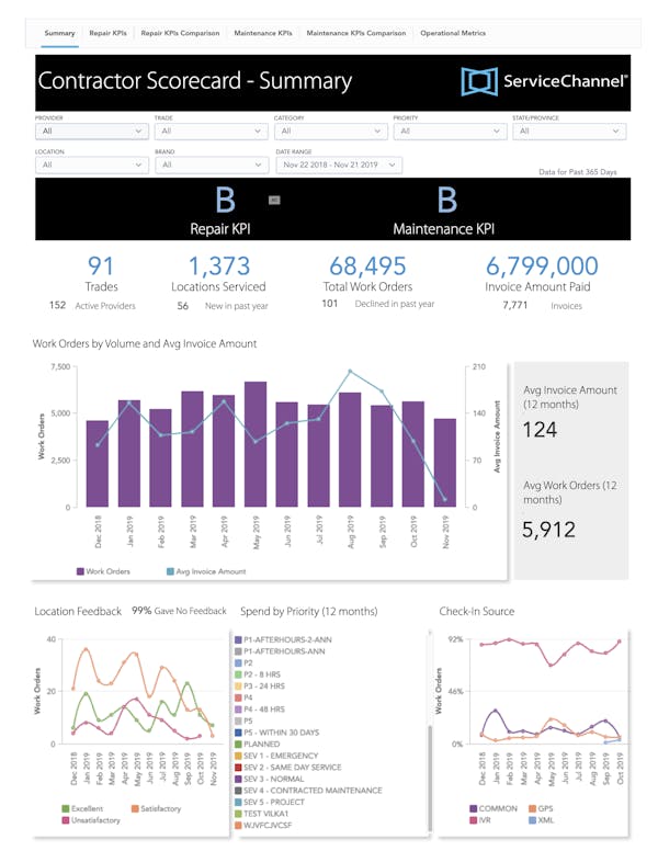 ServiceChannel Reviews, Demo & Pricing - 2022