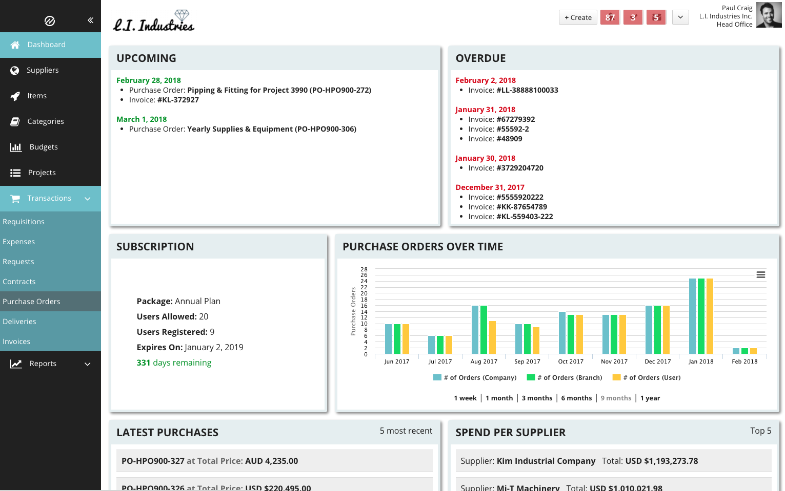 Tradogram 21 Recensioni Prezzi E Demo