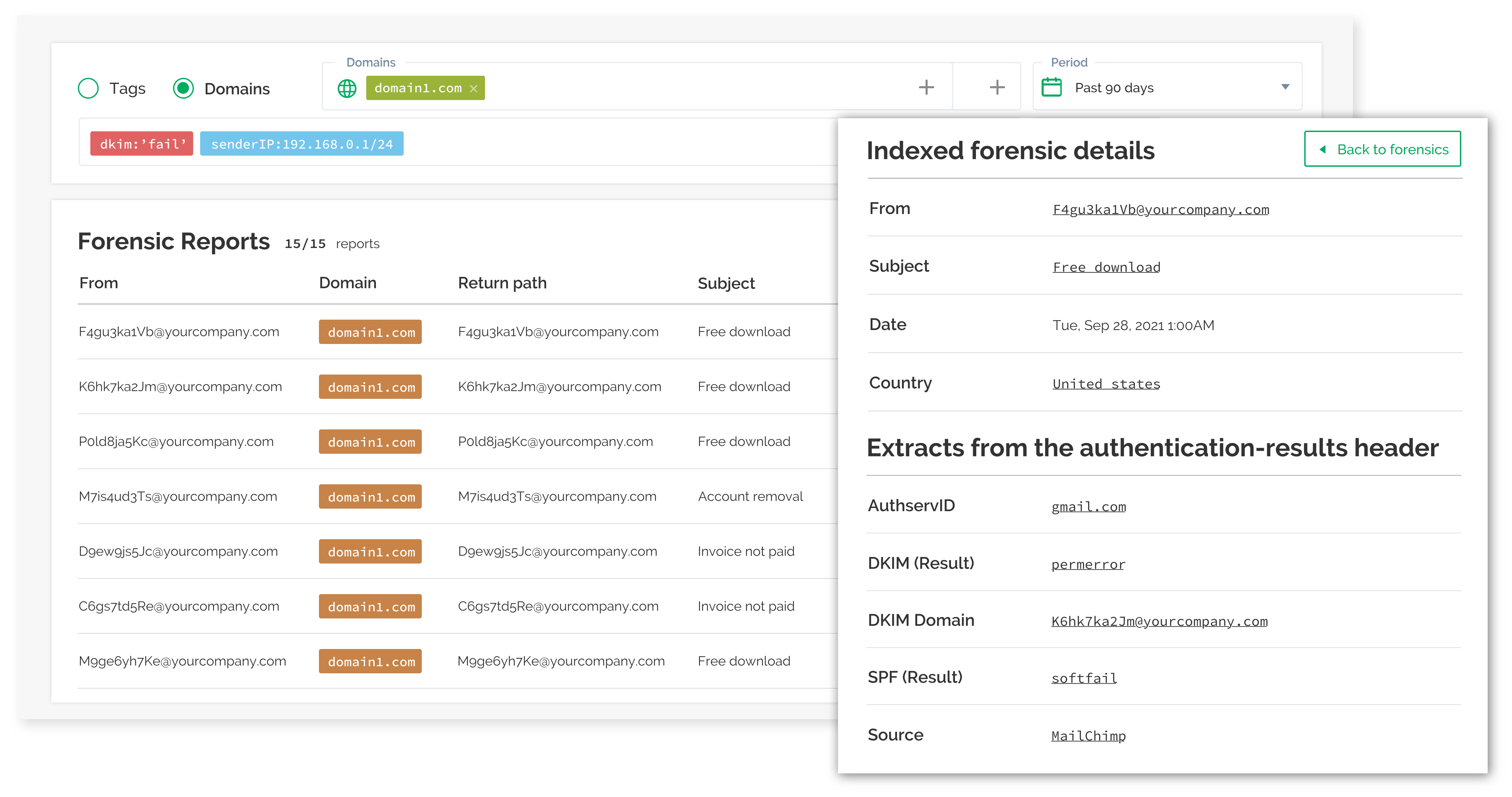 Sender Intelligence - Demystify complex forensic DMARC reports with contextulized, granular information about your sending sources.