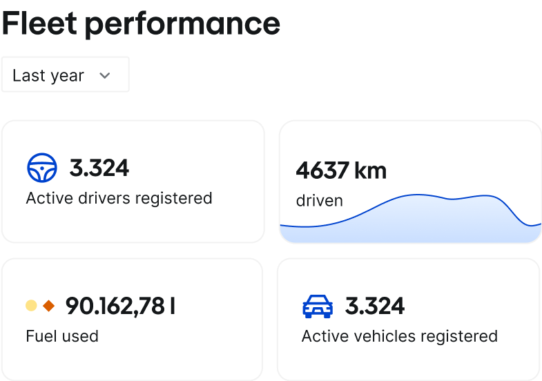 Avrios Software - 2 - Vorschau