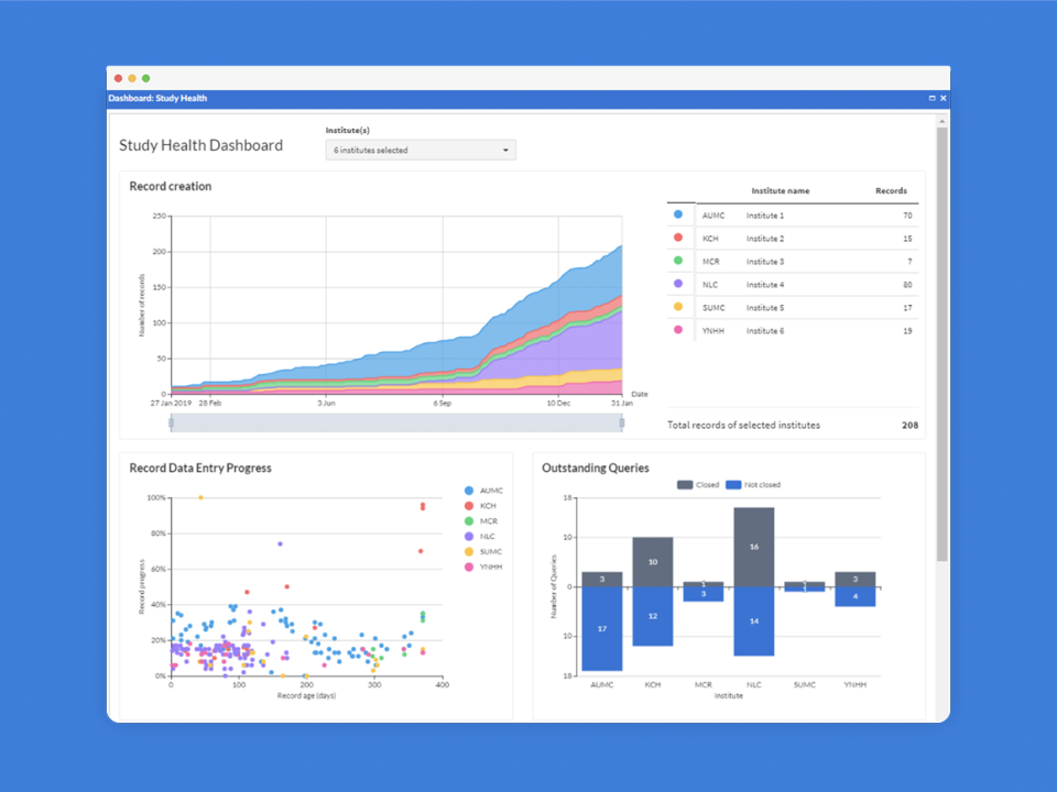 Castor EDC Software - 2021 Reviews, Pricing & Demo