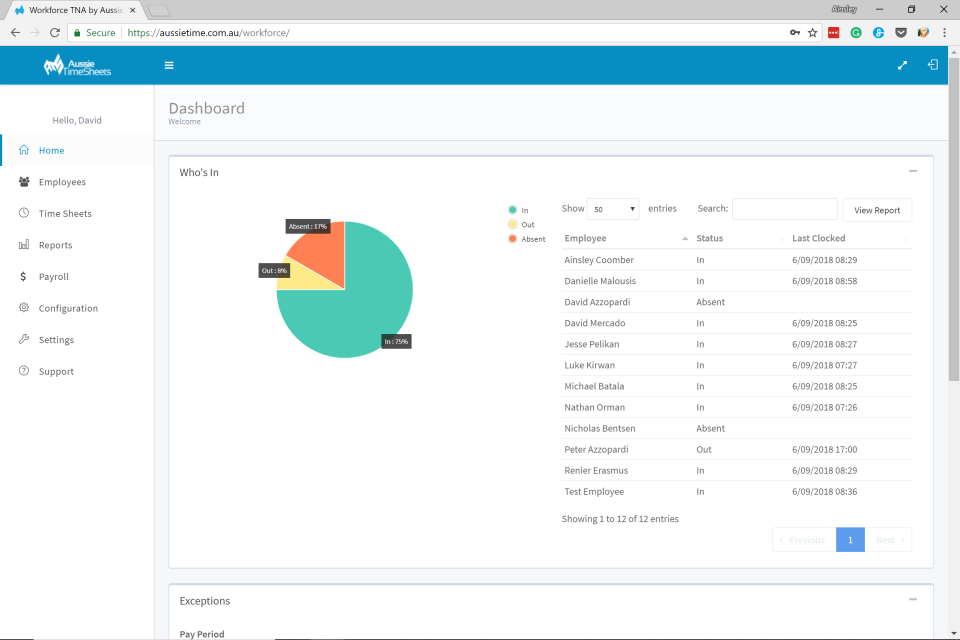 Aussie Time Sheets Workforce TNA screenshot: Aussie Time Sheets Workforce TNA workforce dashboard