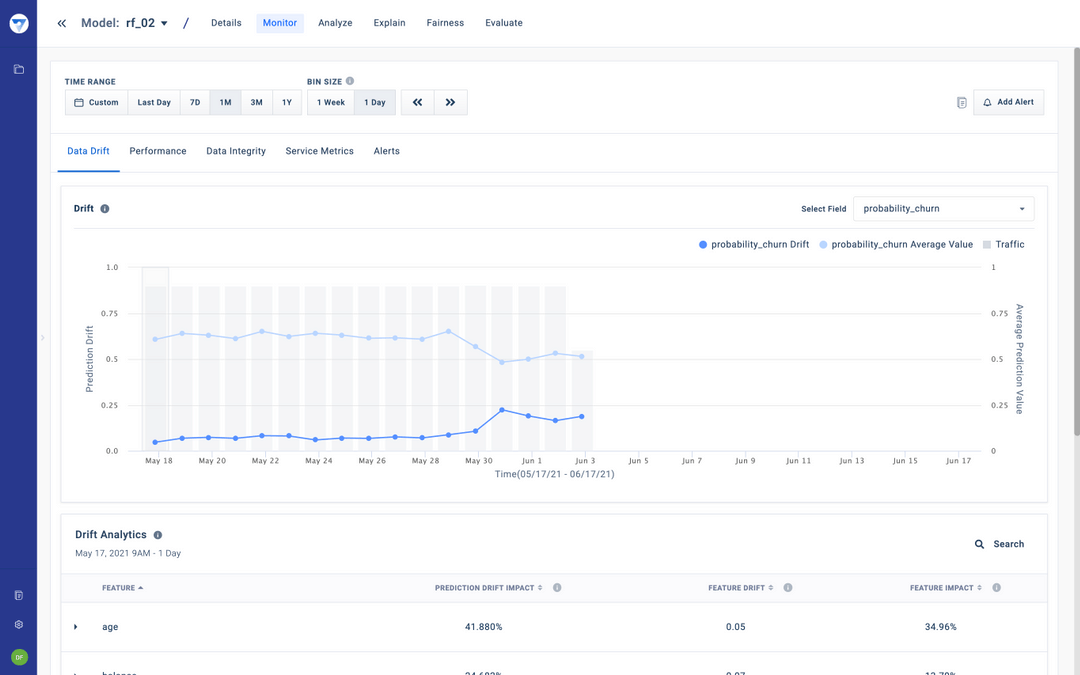 Fiddler Software - Model performance