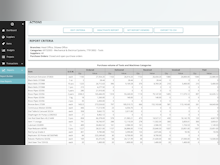 Tradogram Software - Build your own custom reports to capture real-time spend analysis.