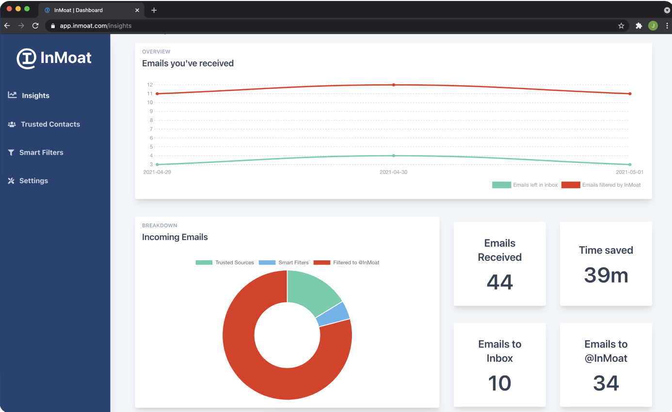 InMoat screenshot: InMoat email insights