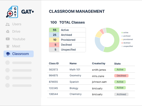 GAT Labs Software - Classroom Management