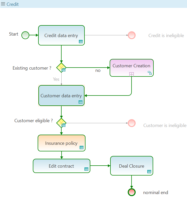 Yest screenshot: Visual test design in Yest