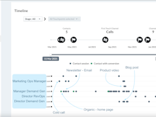 Dreamdata Software - Customer Journey Map - visualise the customer journey to see what accounts are doing and when.
