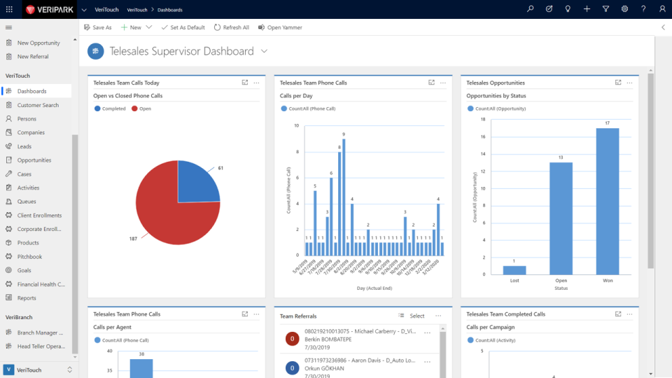 Veritouch screenshot: Veritouch telesales performance dashboard