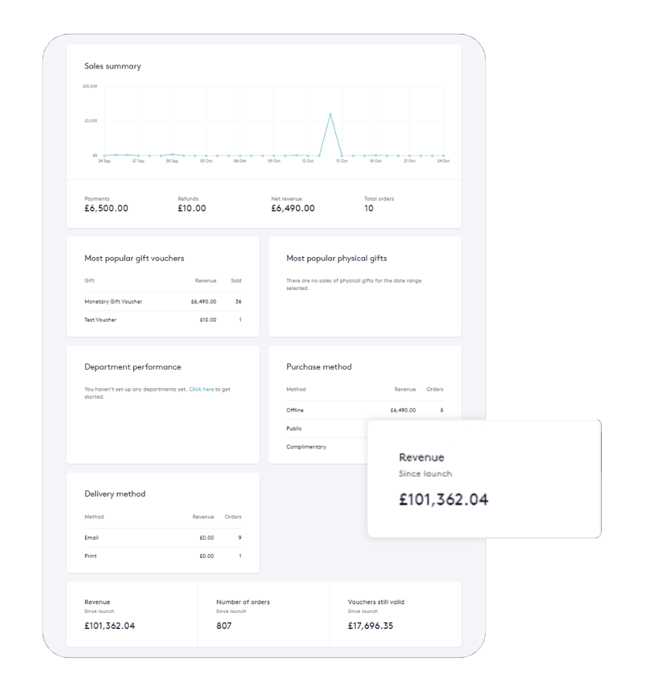 GiftPro | Reviews, Pricing & Demos - SoftwareAdvice GB