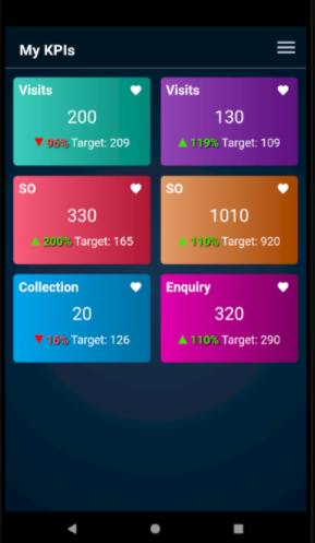 BiCXO KPI tracking