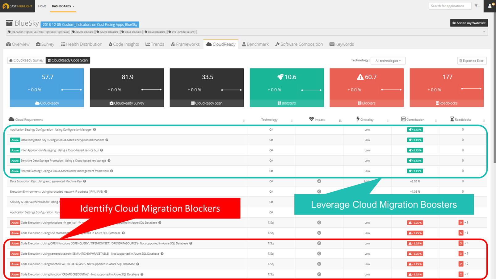 Identify code level cloud migration Blockers and estimate the effort to remove them.