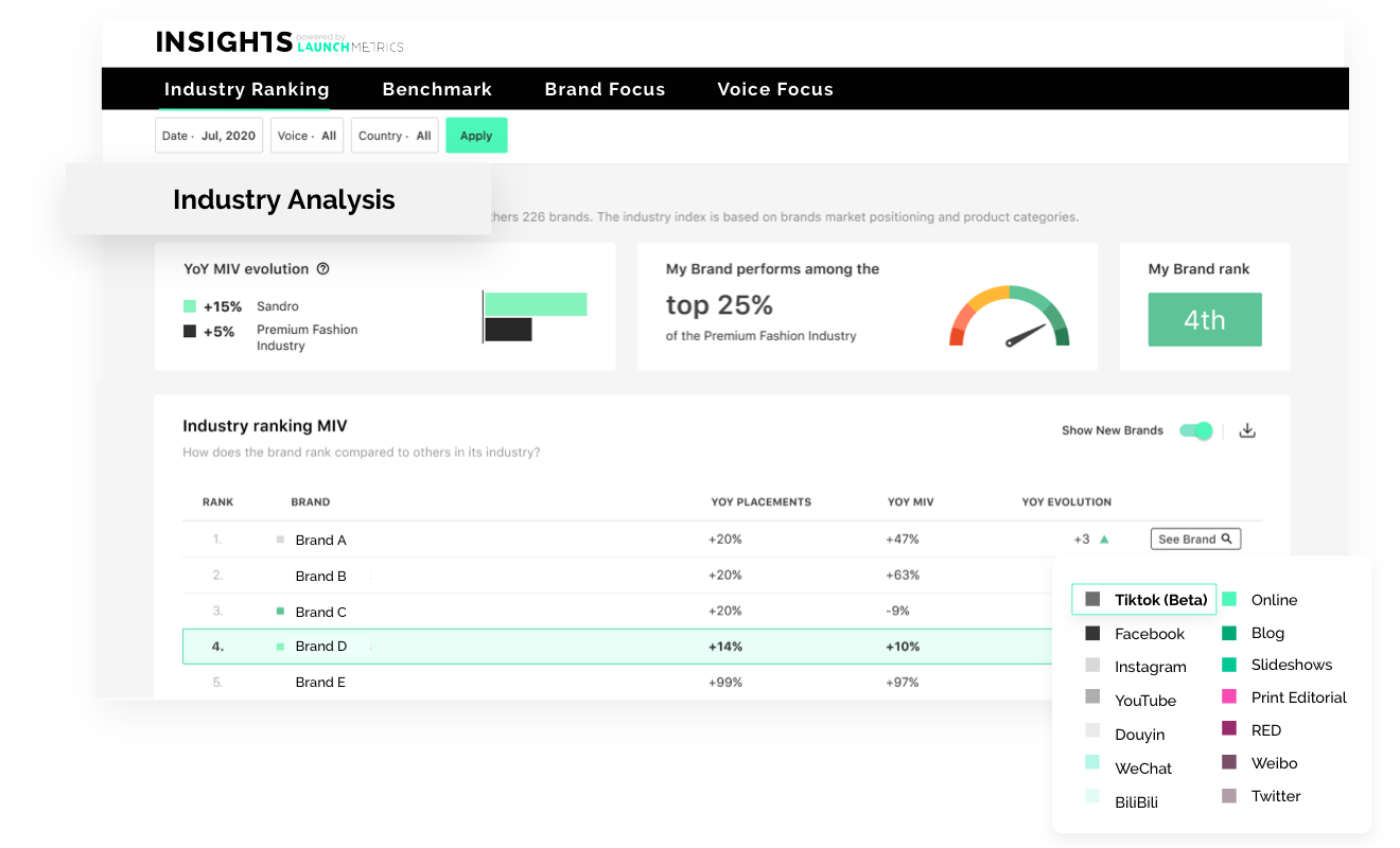 Brand Performance Tools for Fashion, Lifestyle & Beauty - Launchmetrics