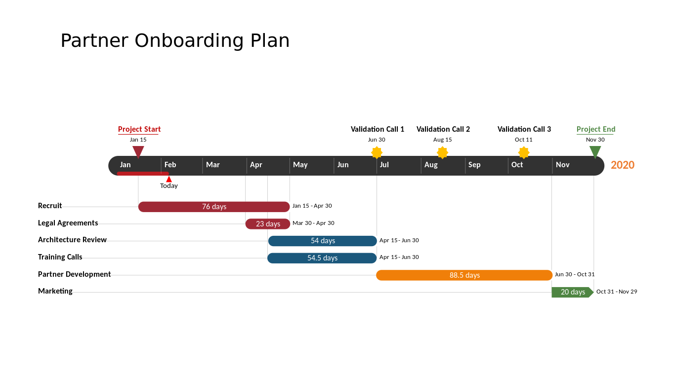 Office Timeline Software - 4