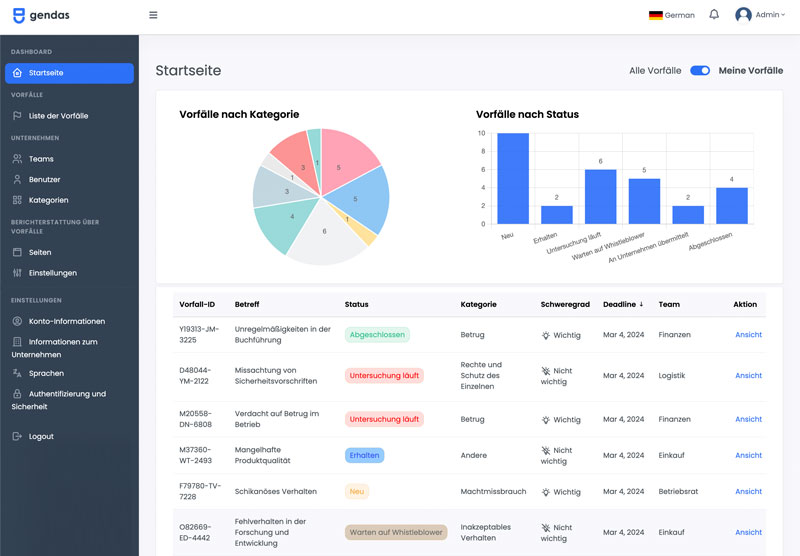 Gendas screenshot: Whistleblower Software Gendas: Screenshot Dashboard