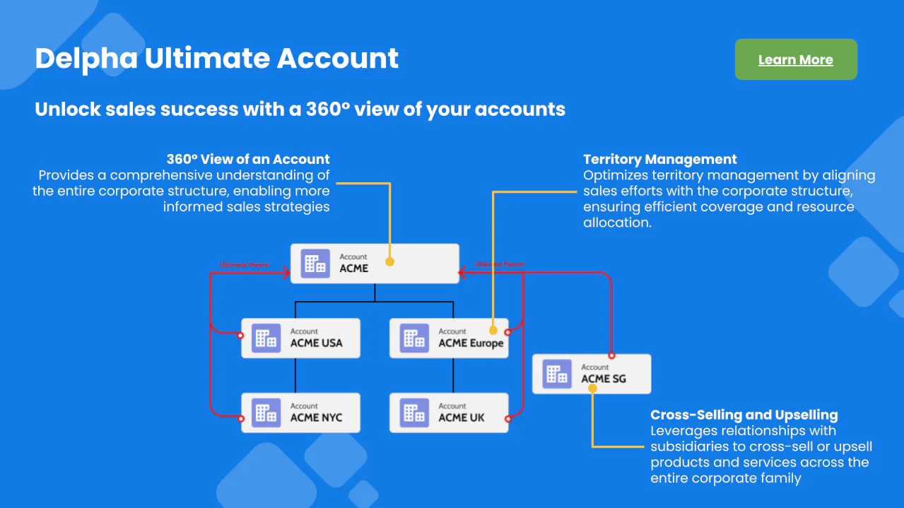 Delpha Reviews, Cost & Features | GetApp Australia 2026