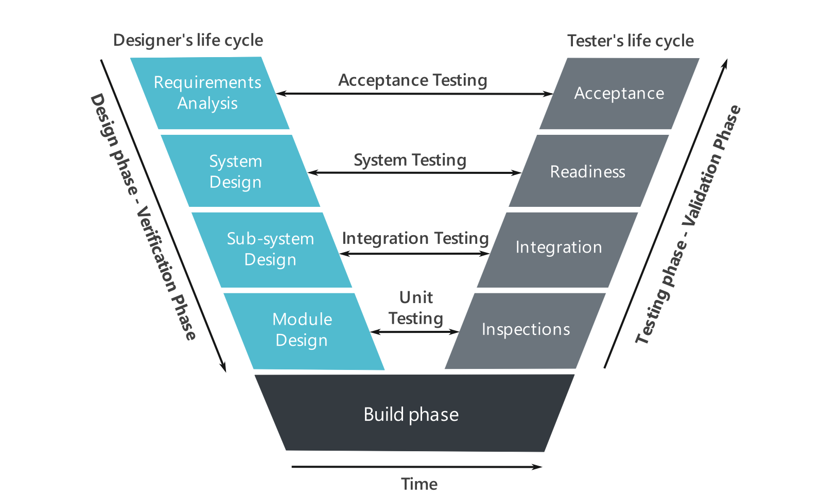 Systems Engineering Framework
