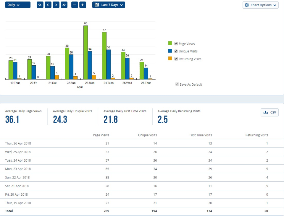 Statcounter Pricing, Alternatives & More 2023 | Capterra