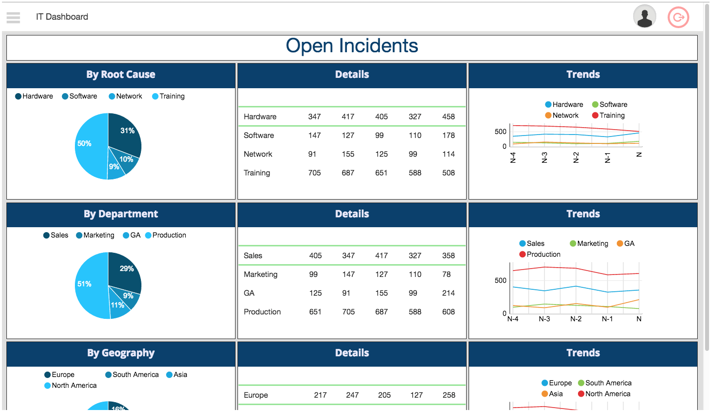 EV Service Manager Logiciel - 2