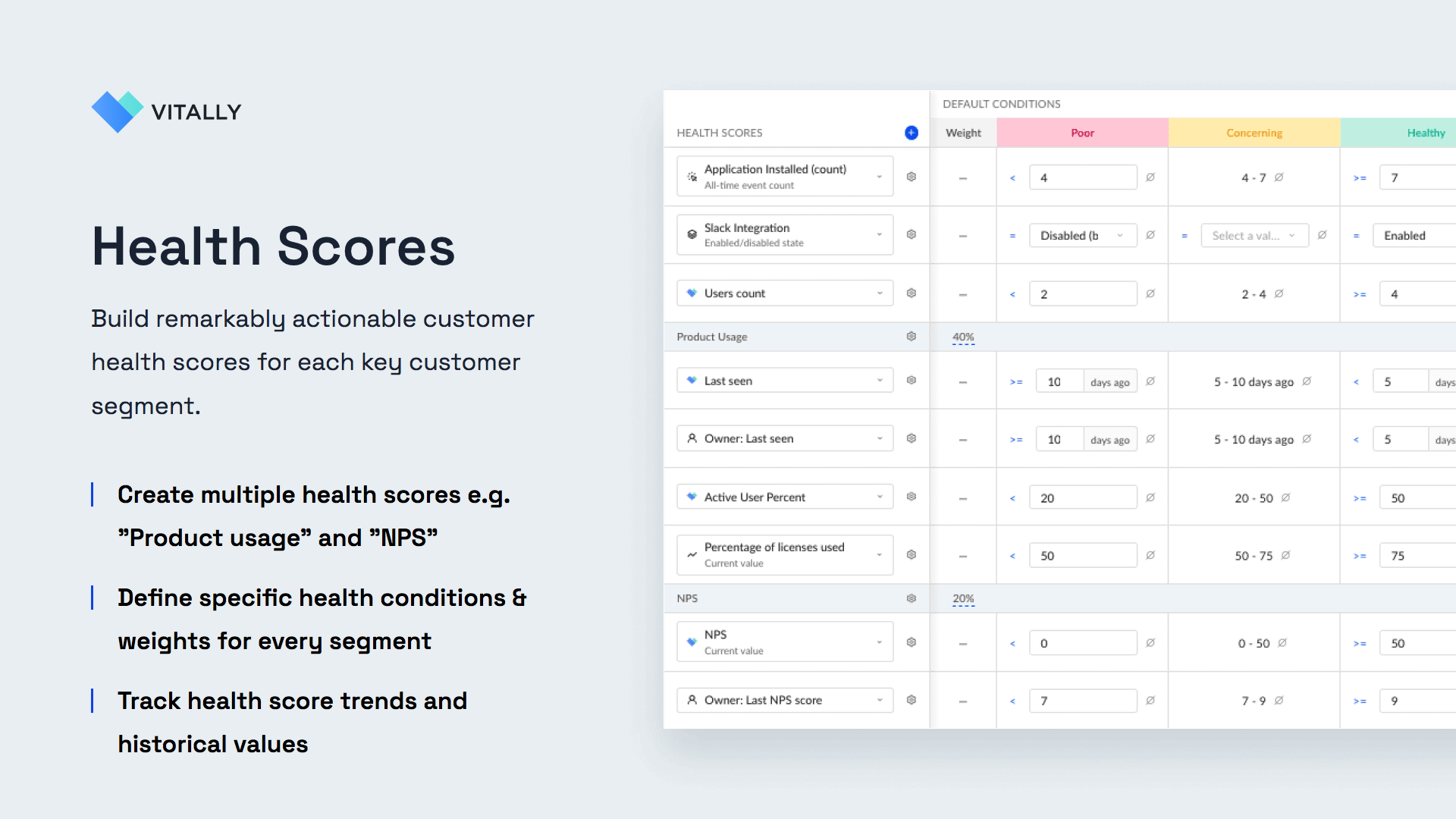 Health Scores -- Build remarkably actionable customer health scores for each key customer segment. Define specific health conditions & weights for every segment. Track health score trends and historical values.