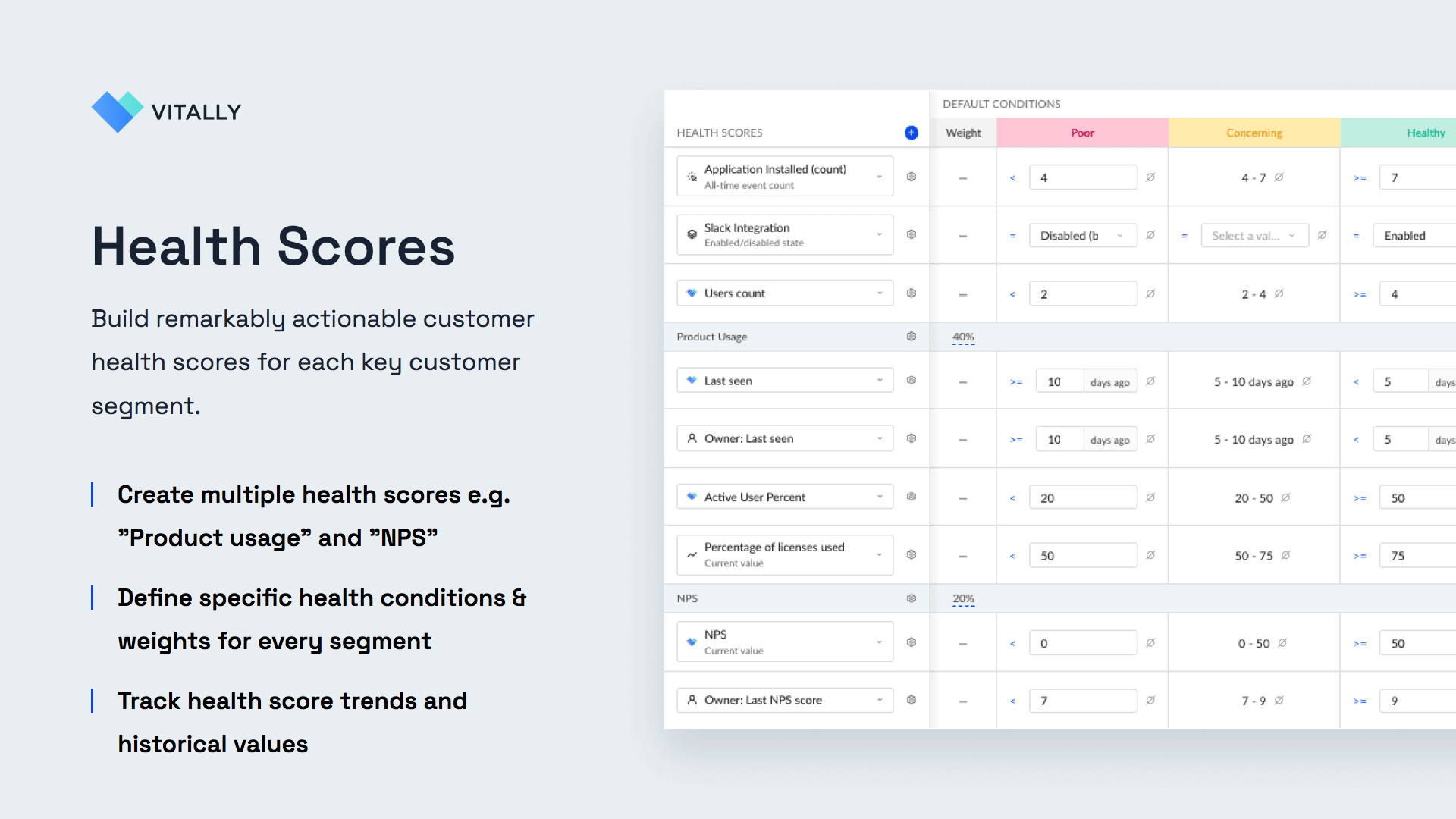 Vitally Software - Health Scores -- Build remarkably actionable customer health scores for each key customer segment. Define specific health conditions & weights for every segment. Track health score trends and historical values.