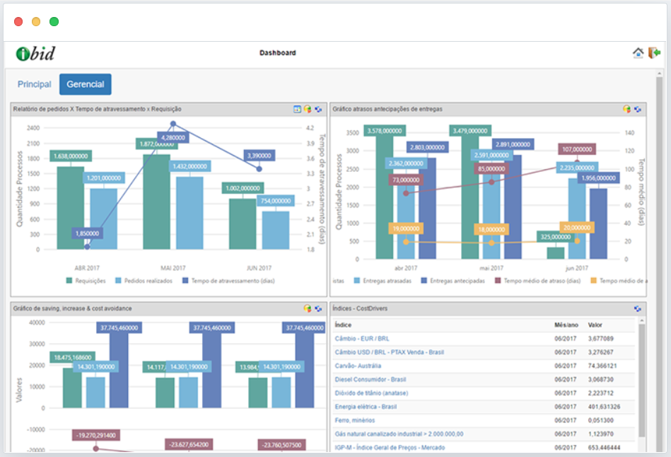 IBID Software - IBID overview