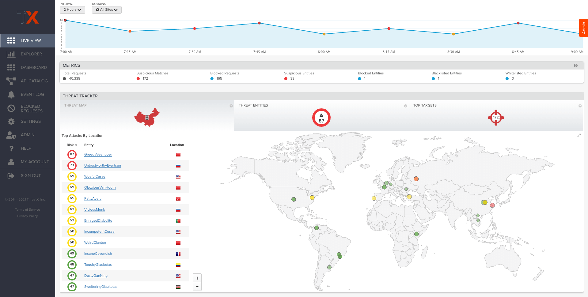 ThreatX Software - 1