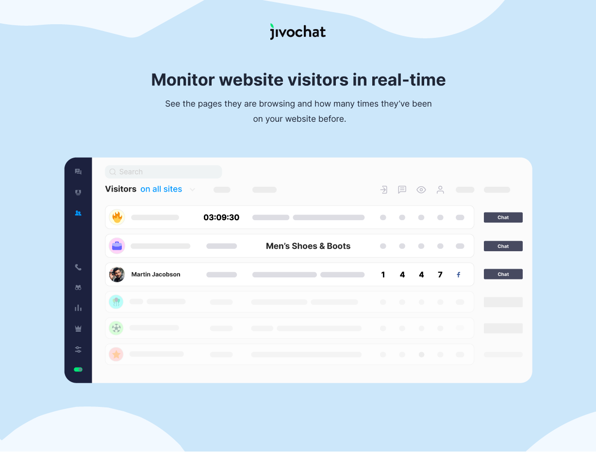 JivoChat Software - Monitor all your visitors' website and start a chat with them