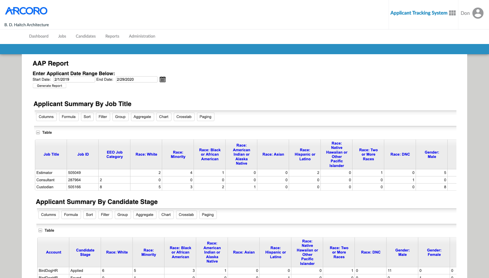 Arcoro Software - Arcoro reports for AAP and compliance