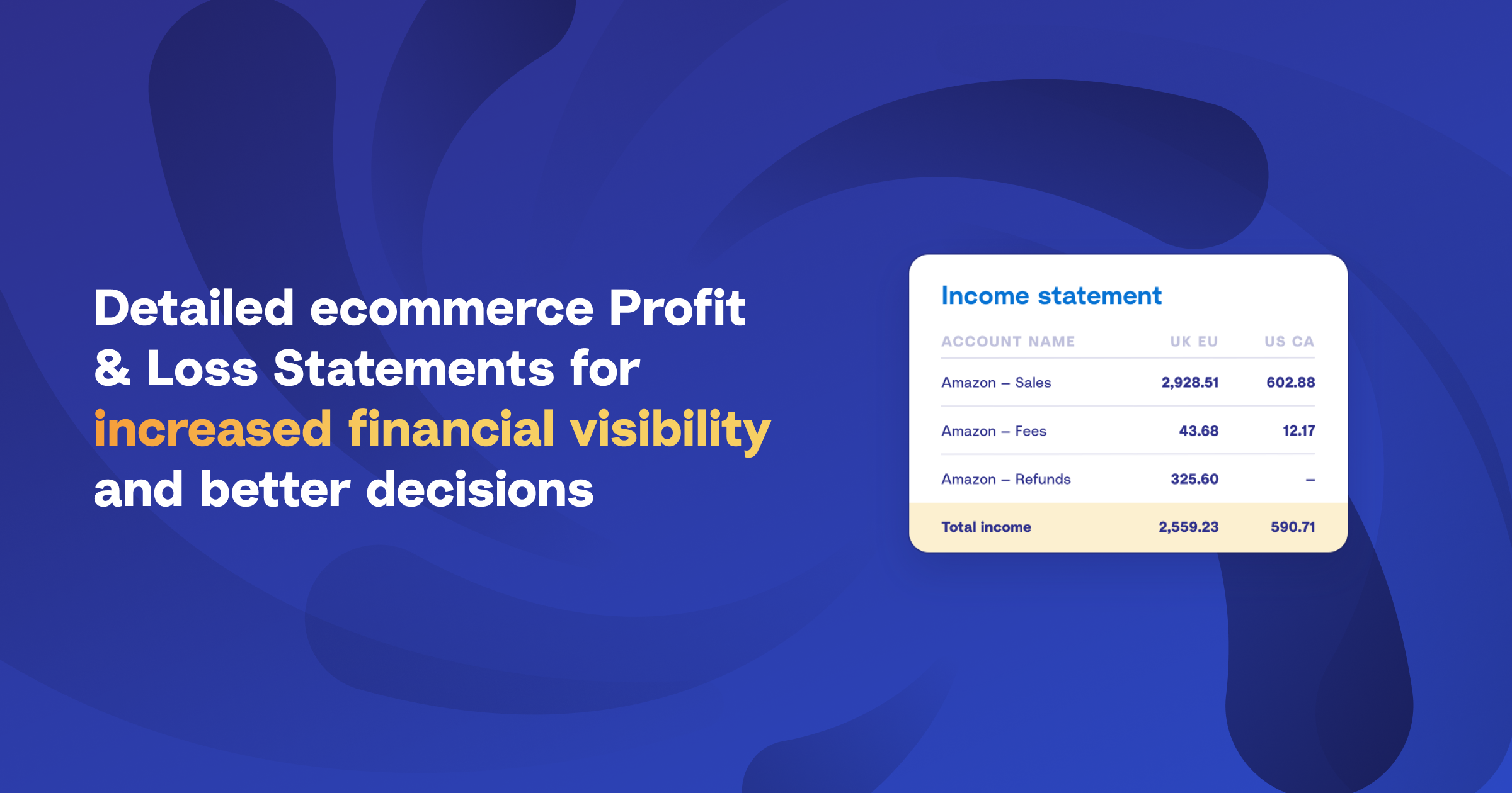 Detailed ecommerce financial reporting, less guesswork – keep track of your profit margins, COGS, channel performance, and more with accurate financial statements.