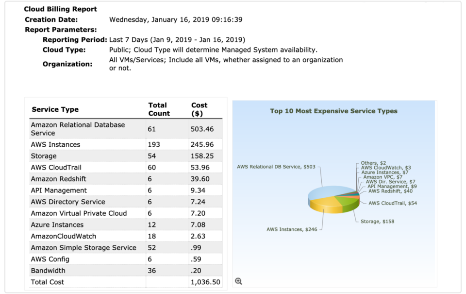 vCommander Software - vCommander: Cloud Billing Report
