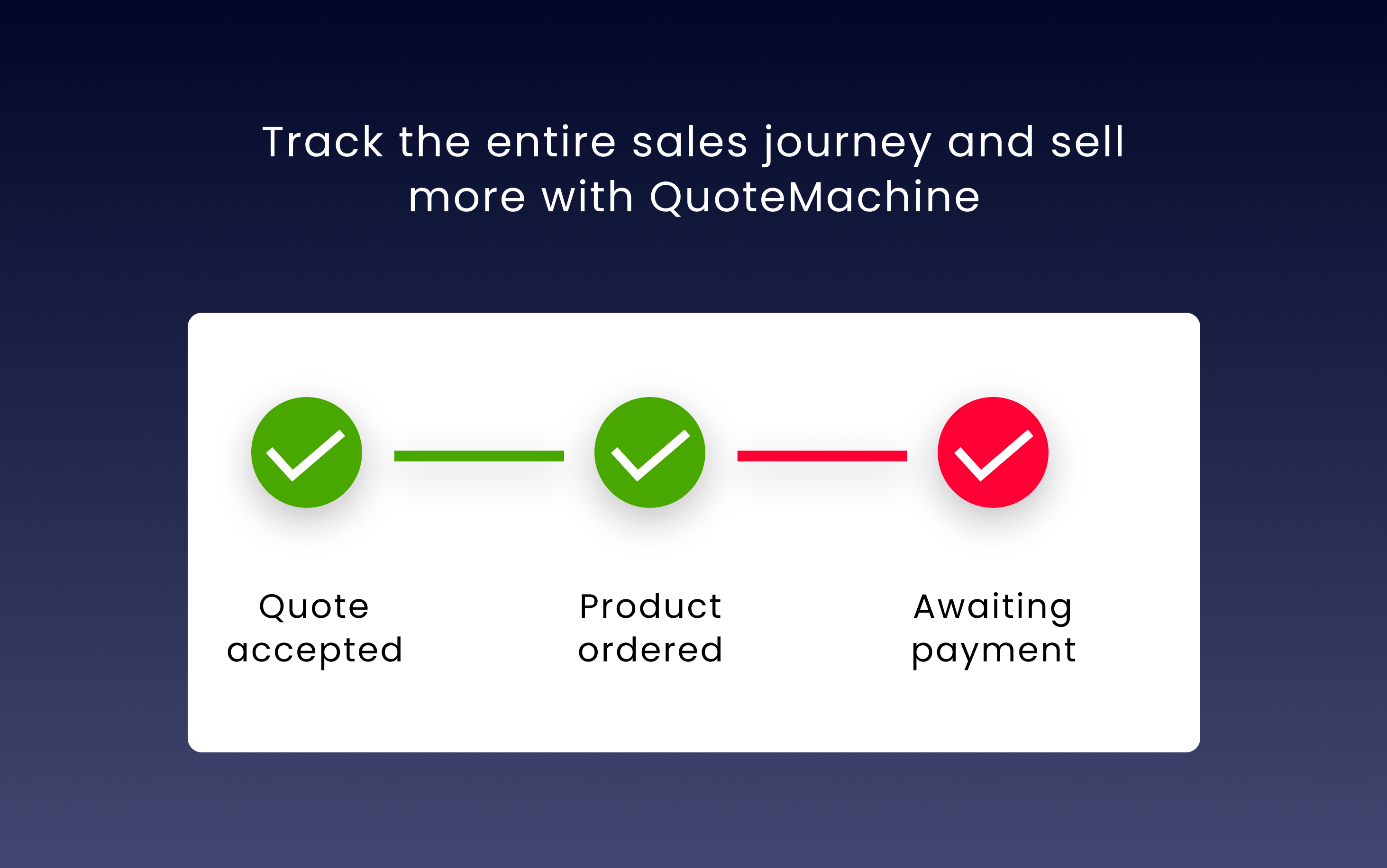 QuoteMachine ensures every part of the sales process is linked to effortlessly track the entire customer journey, including sales, payments, inventory, appointments, and more.