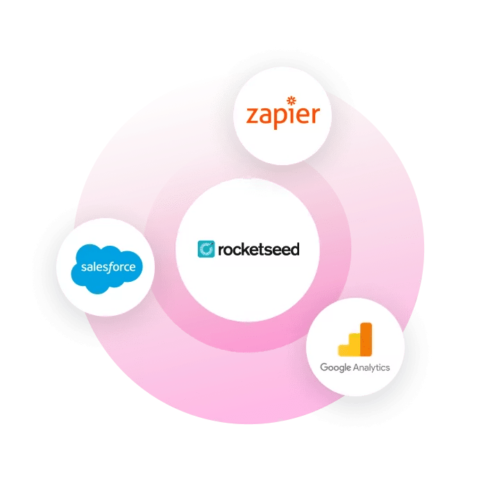 Rocketseed Email Signatures Software - Maximise the effect of your email signature engagement data across your CRM, website analytics and third-party platforms