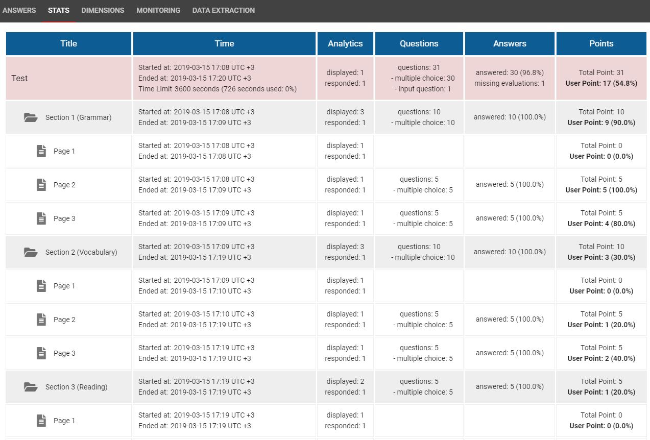Real-time Monitoring: It allows users to audit all test-taking activity.