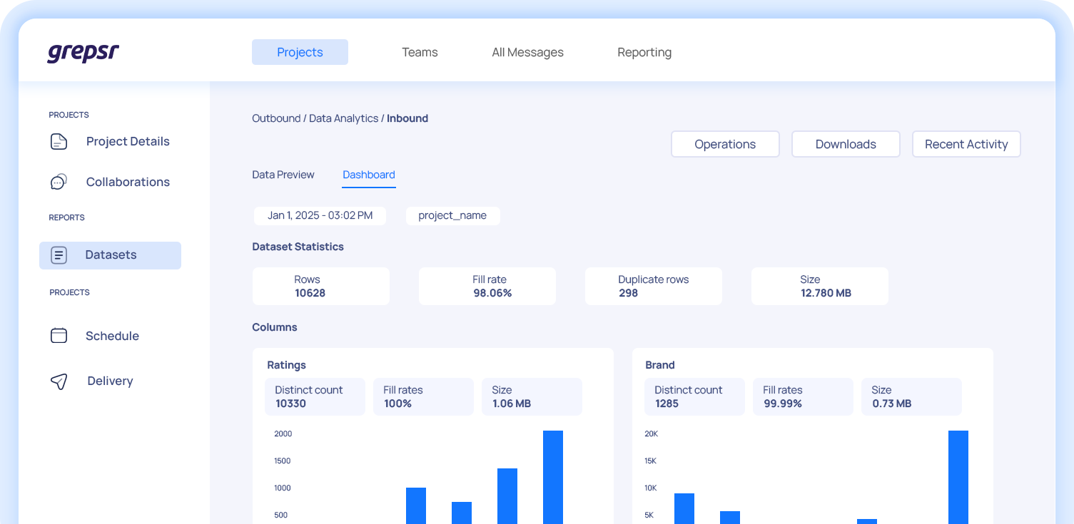 Grepsr screenshot: Keep tabs on your data like a pro with the Data Profile Dashboard. Just hop over to the Dashboard tab on the Data Preview page to get a clear view of your data’s quality for any report.