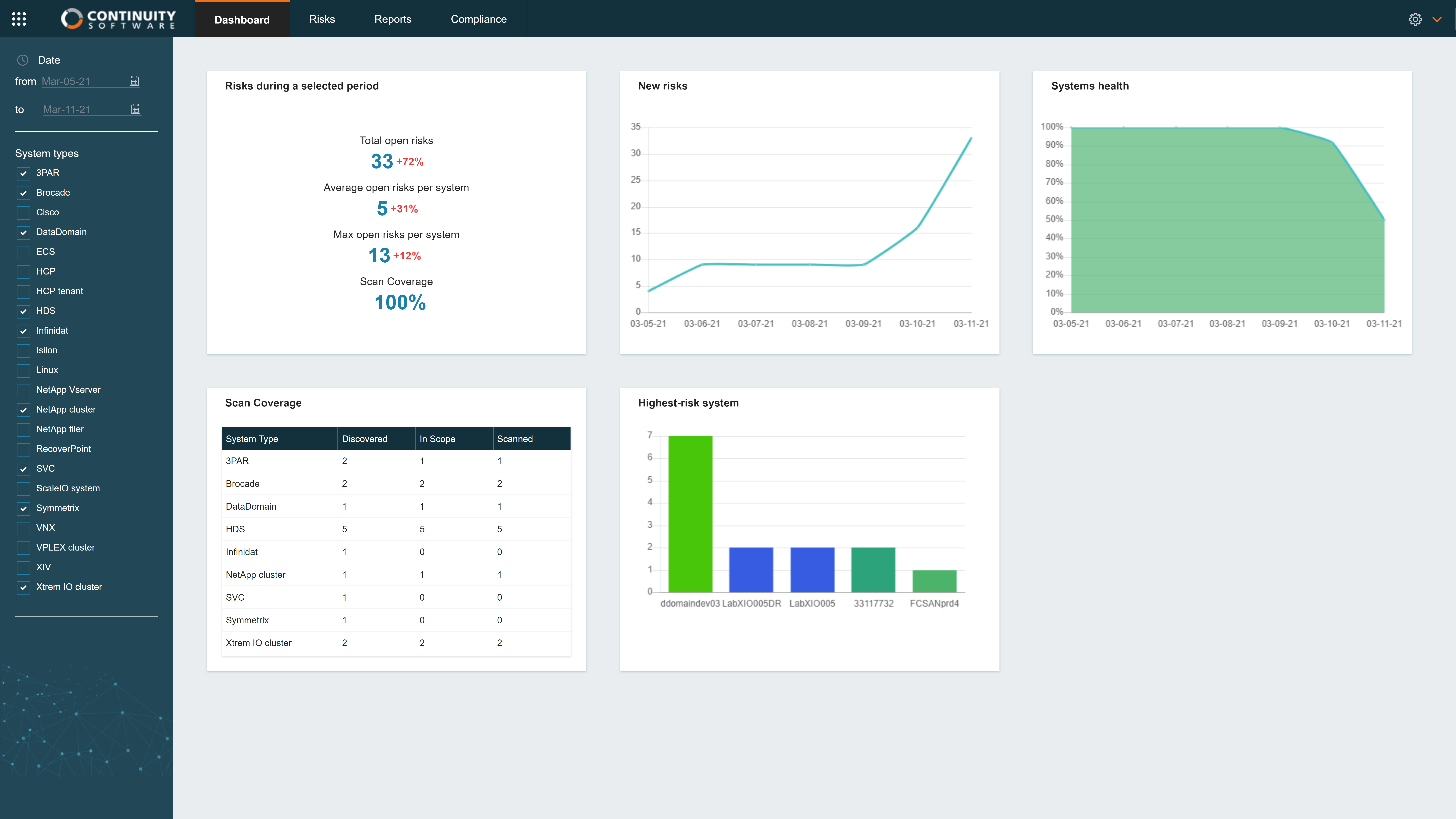 StorageGuard Software - 1
