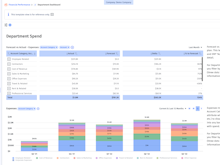 Mosaic Software - Get insight into department spend with this department dashboard
