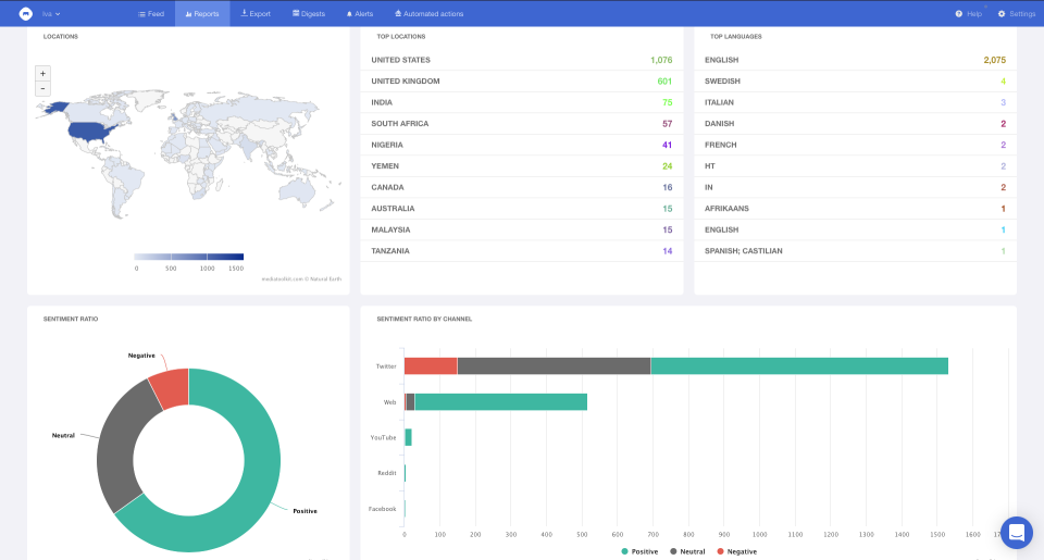 Advanced report-thumb